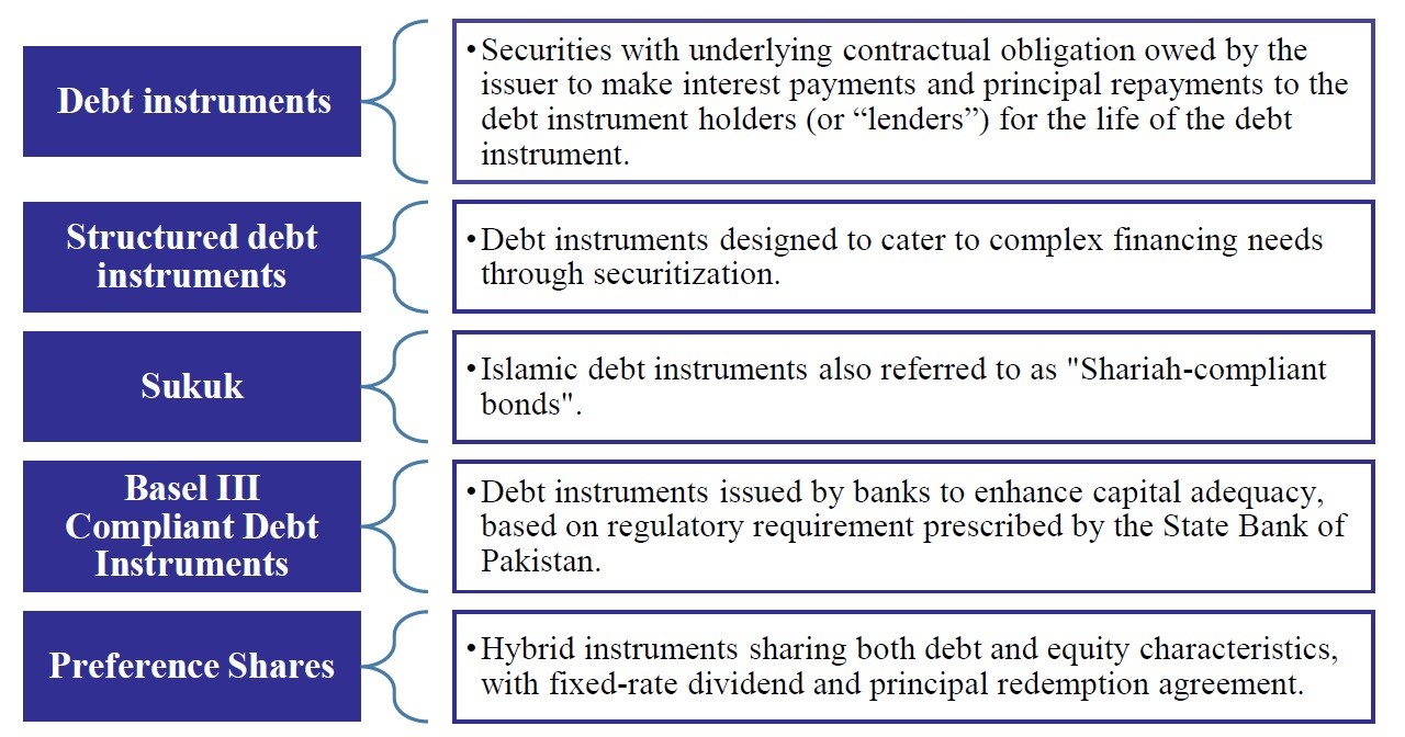 Debt Instrument Rating